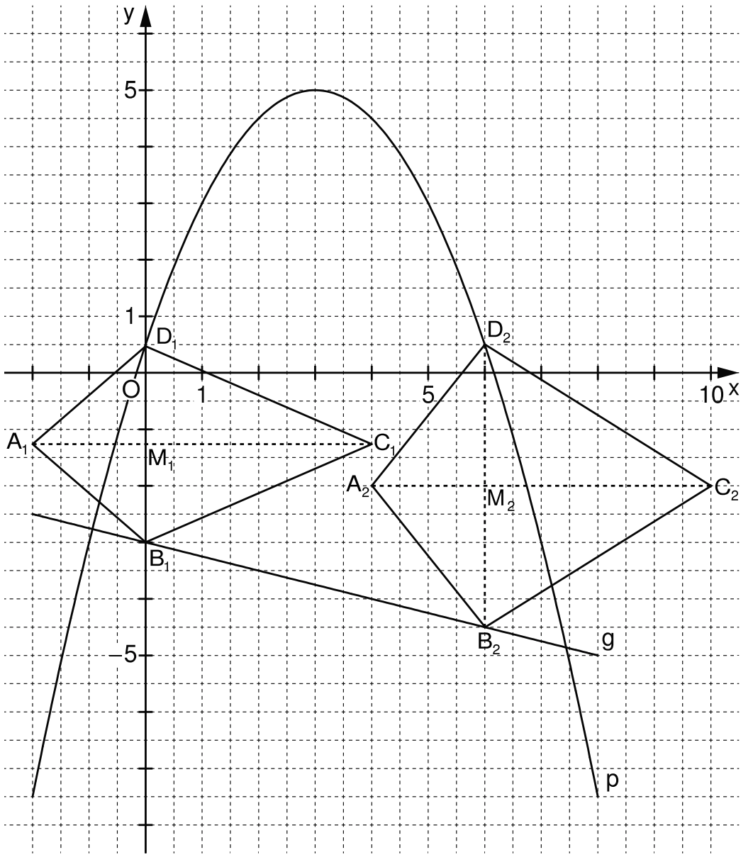 Koordinatensystem mit Parabel, zwei Dreiecken und markierten Punkten A1,B1,C1,A2,B2,C2, Achsenbeschriftung.